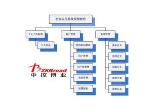 高效管理工厂企业，这些业务与考勤软件值得合作