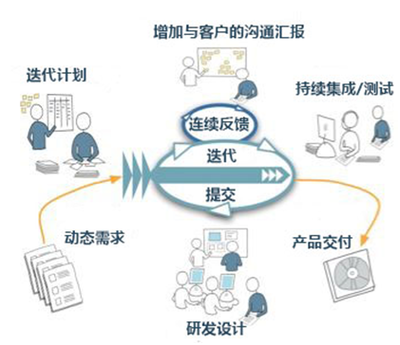 MES系统软件实施指南
