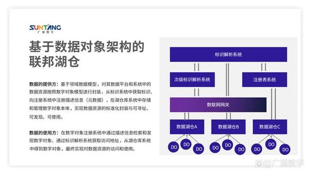 在数据为"王"的时代背景下,由于本应协同合作的多个信息系统之间存在